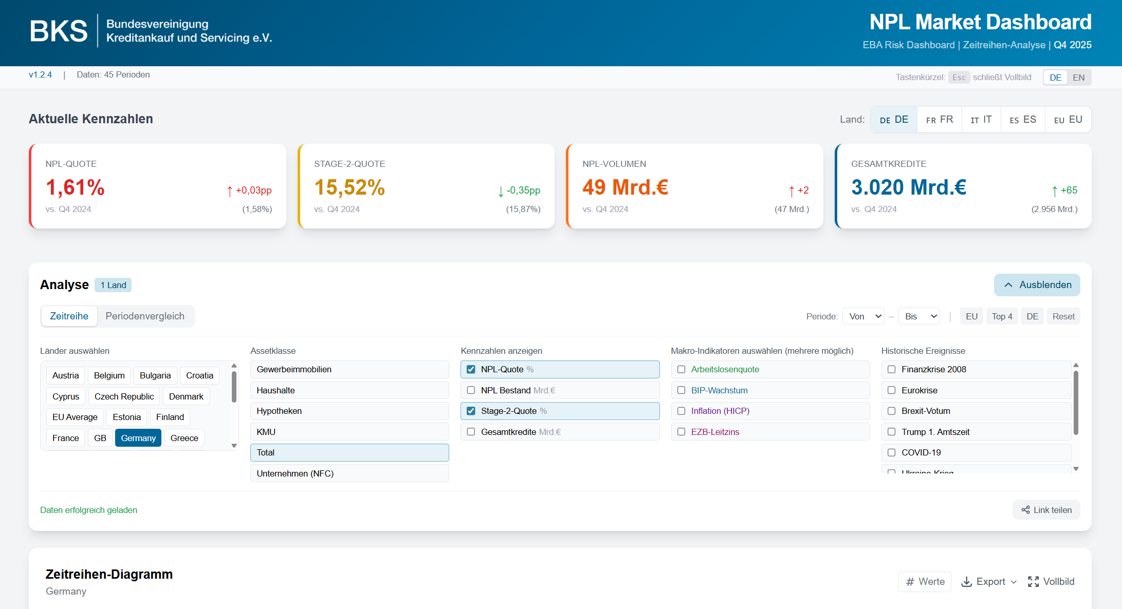 NPL Dashboard